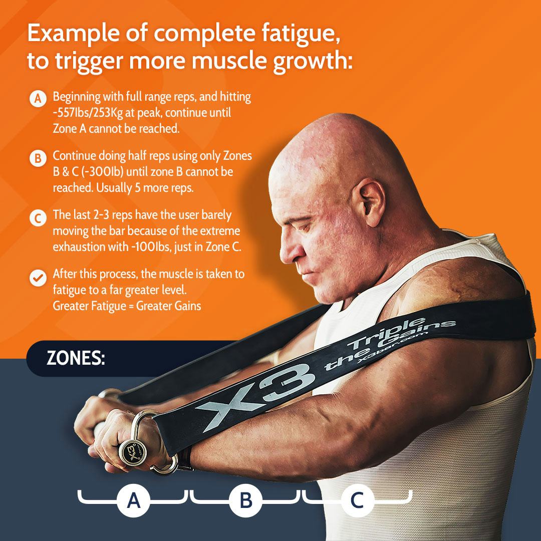 John Jaquish performs an X3 press in zone A