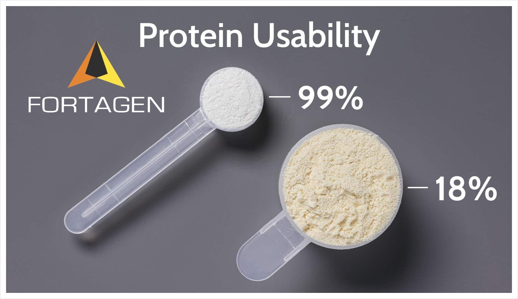 Protein usability of Fortagen compared