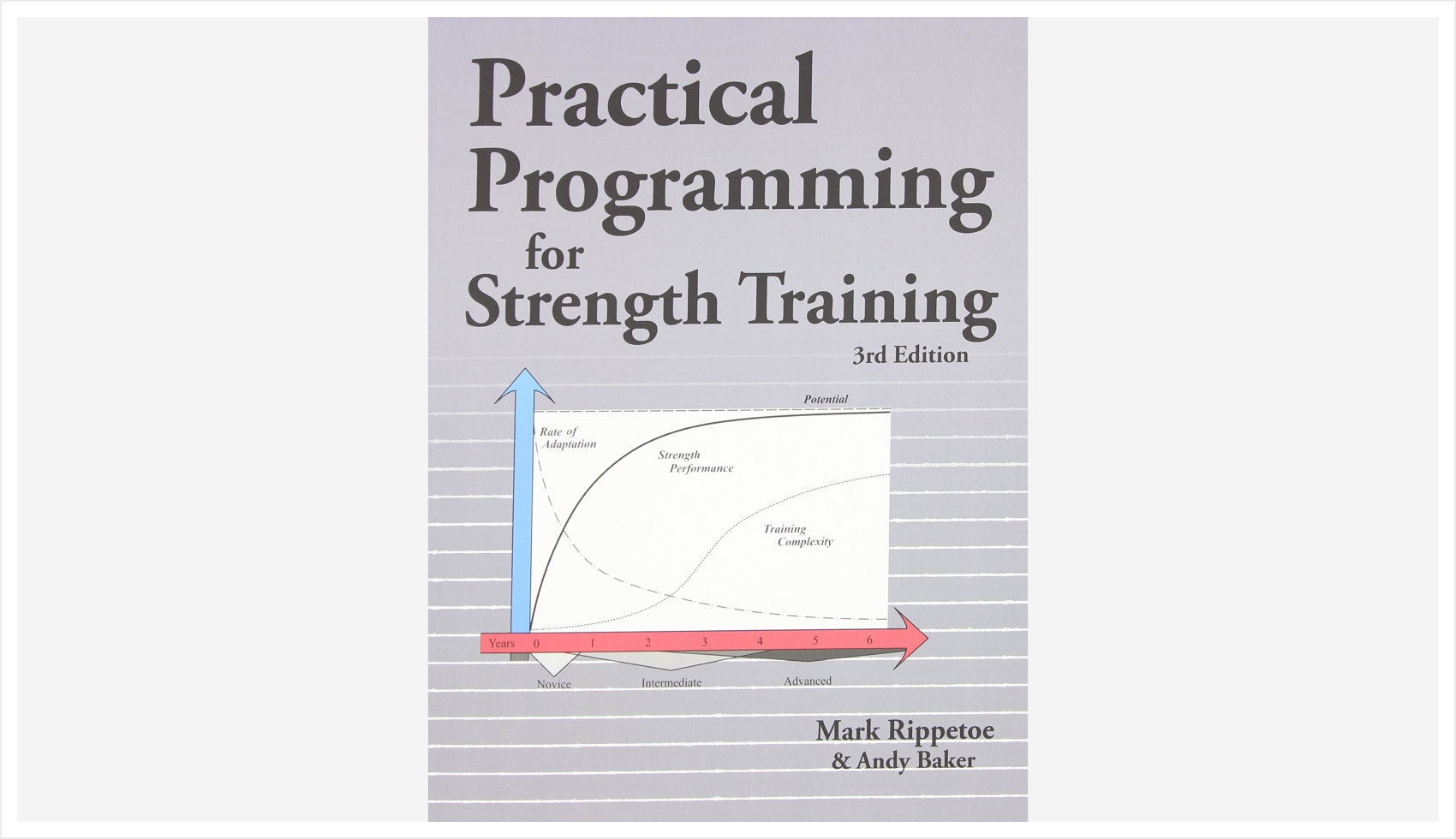 Practical Programming for Strength Training