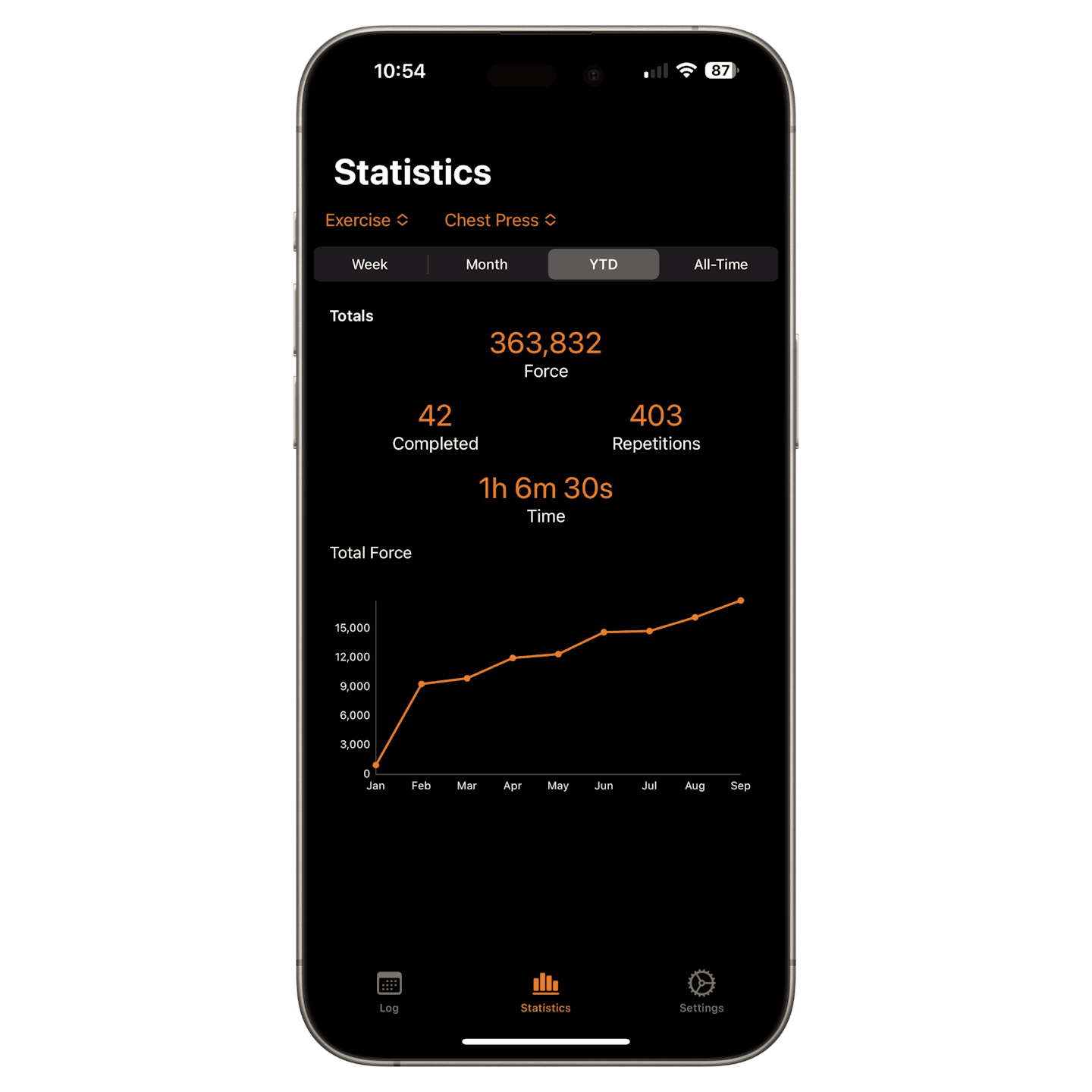 x3 force bar chest press statistics