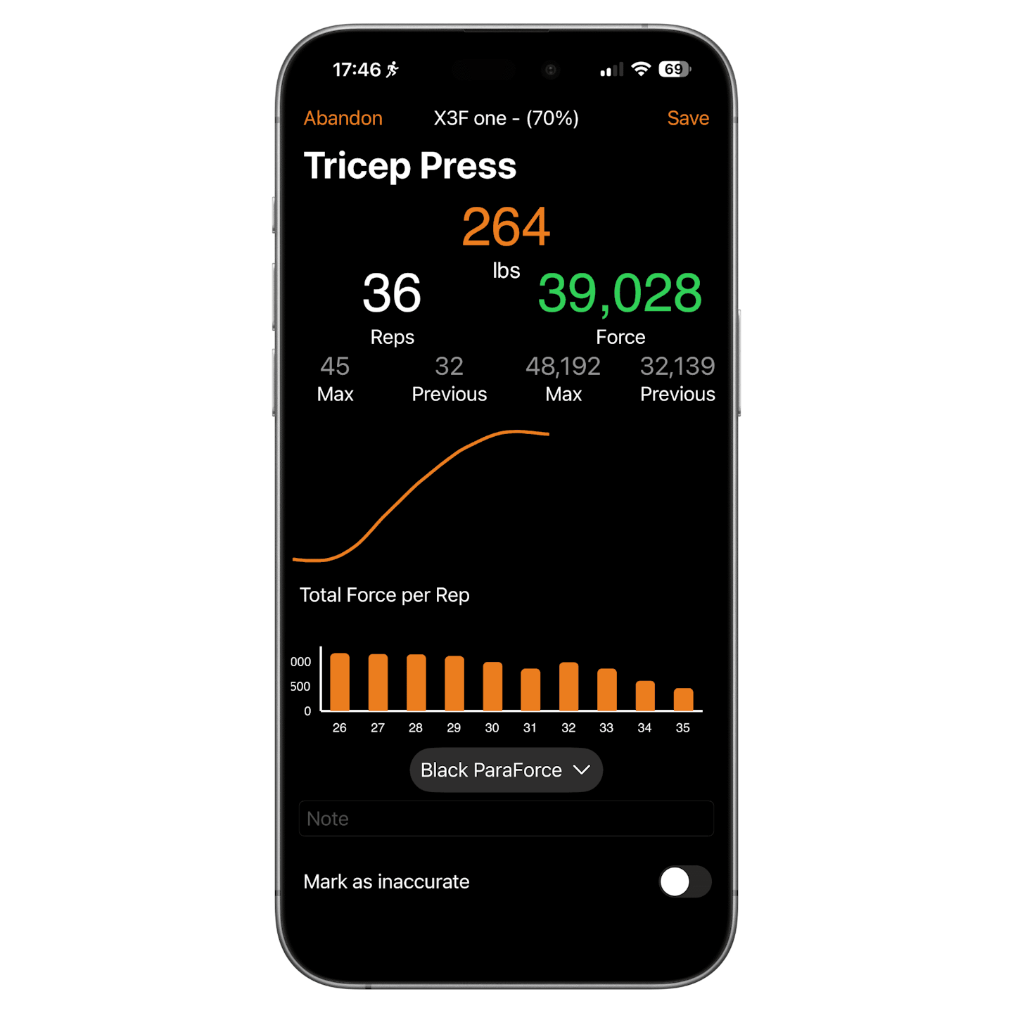 X3 force tricep statistics