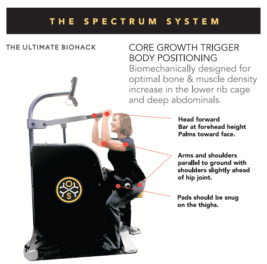 Spectrum for OsteoStrong