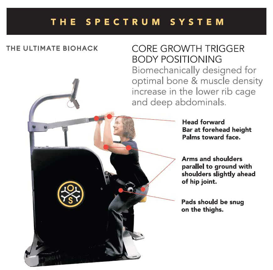 Spectrum for OsteoStrong