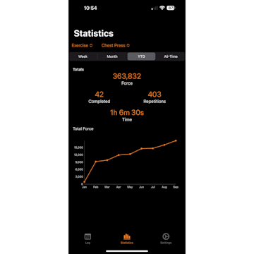 X3Force App