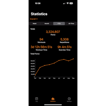 X3Force App